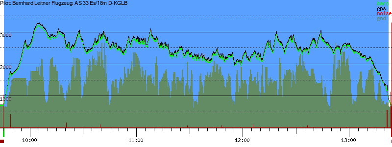 Barometer